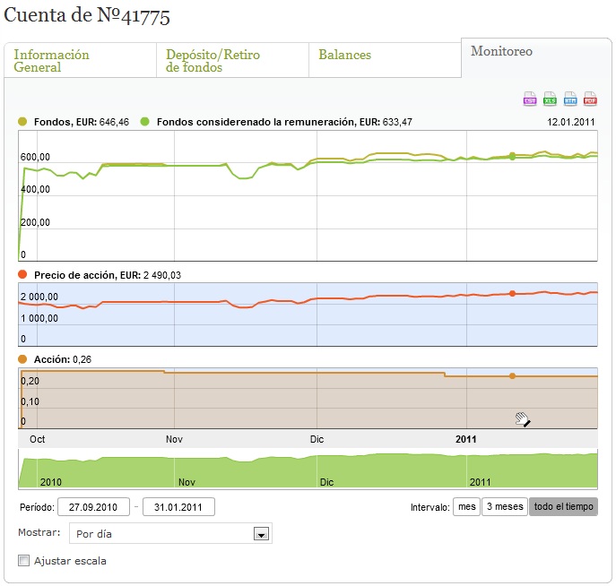 Ac forex inversions comentarios