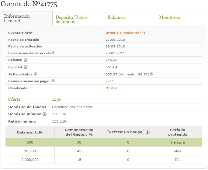 Cuenta demostracion forex