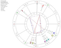 Marzo será dificil de olvidar para Venezuela, lo dice su horóscopo lunar de susana colucci Astrología