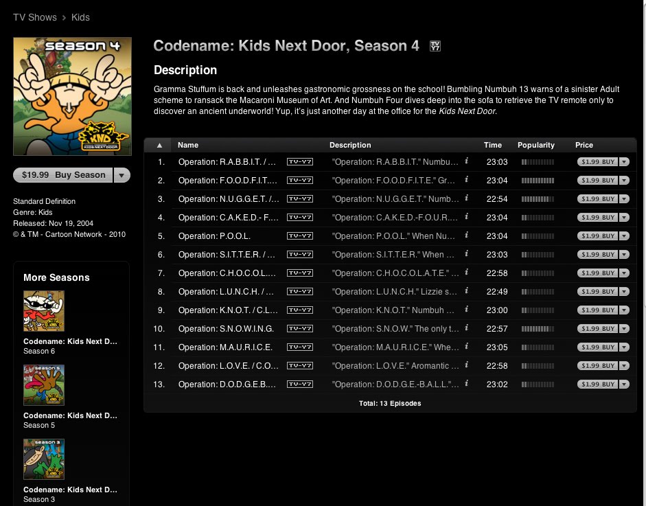 Warburtonlabs All Of Knd On Itunes
