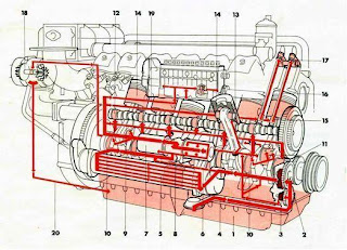 ENGINEERING BUILDING: Bagian-bagian Pada Generator Set ( Genset )