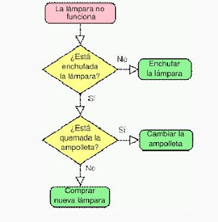 plomeria significado manuales adminsitrativos naye analisis de tecnicas de plomeria significado manuales adminsitrativos naye analisis de tecnicas de