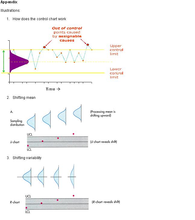 Healthcare 101 Control Charts in healthcare
