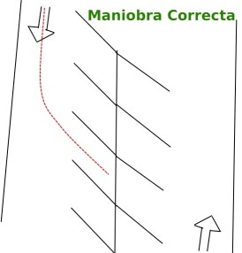 Tecnicas Para Estacionamiento Paralelo