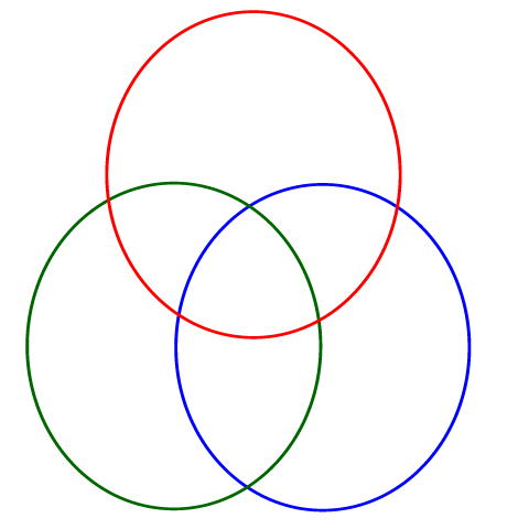 [venn3.gif]