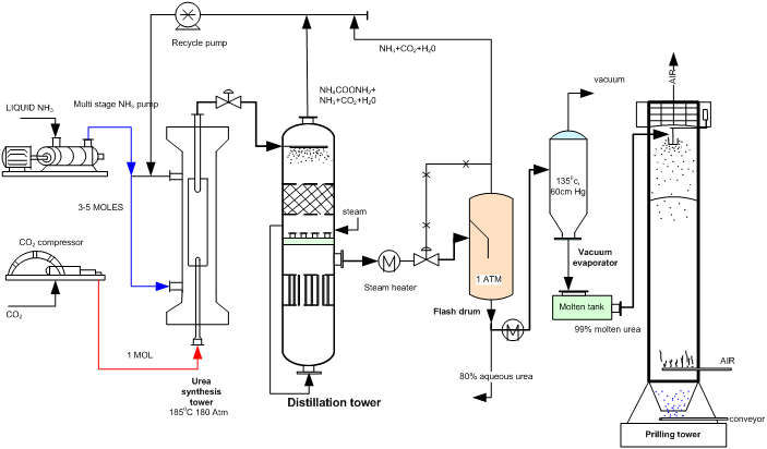 Film Production Process Flow Chart Pdf