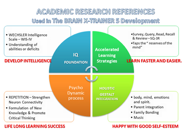 Academic Improvement Learning And Training