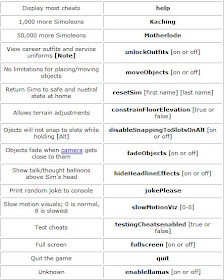 sims 3 cheats sims 3 cheats