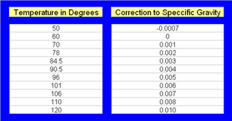 hydrometer_correction_chart.jpg