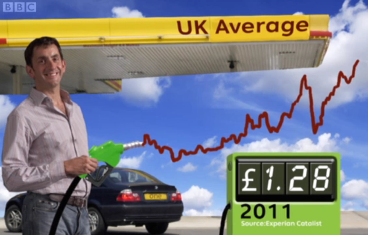 mike downes we make videos to help people learn Petrol Prices in