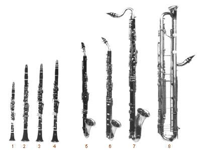 Familia de clarinetes