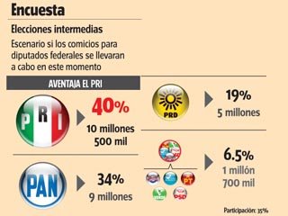 [encuestamileniomarzo.jpg]