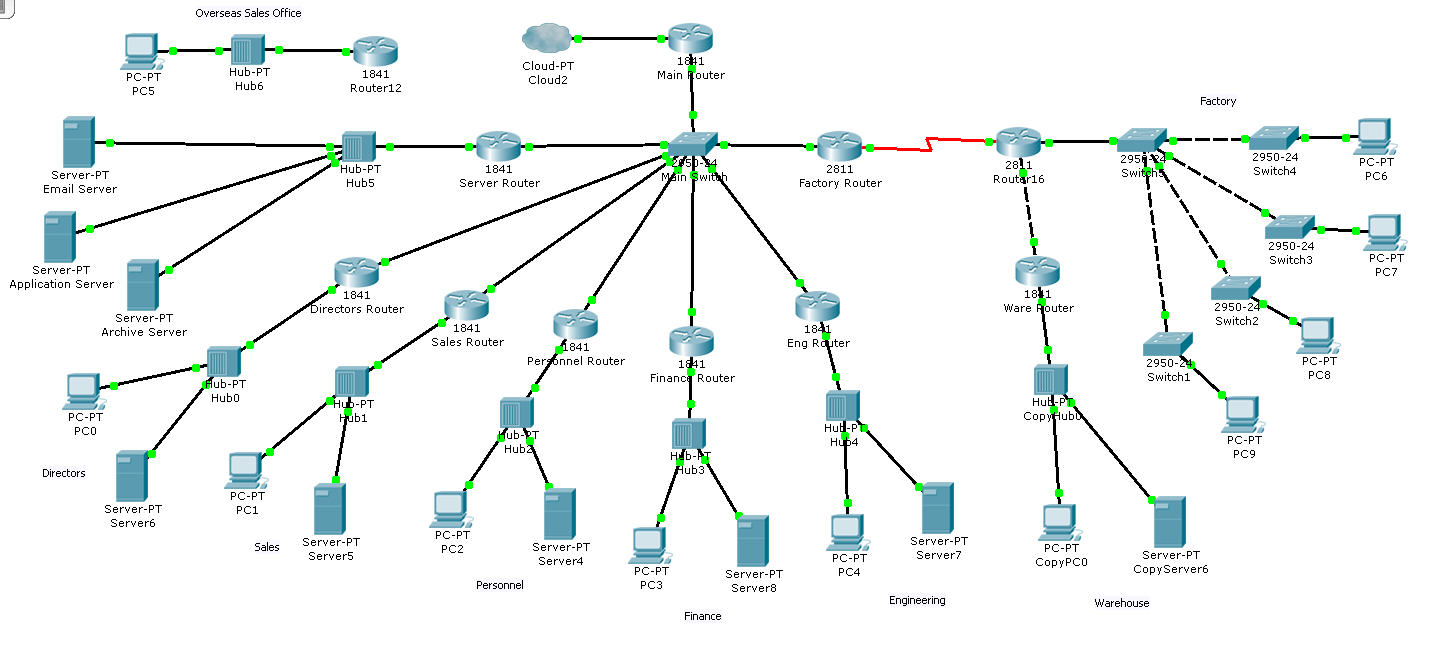 cisco packet tracer topology examples