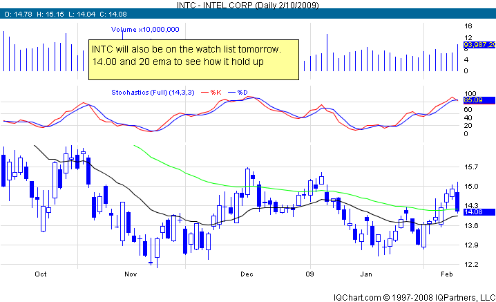 [INTC-Daily0210.png]