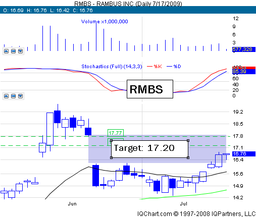 [RMBS-Dailygapfill0717.png]