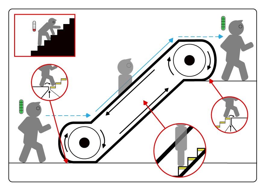 graphic design and illustration how things work part 2 how things works
