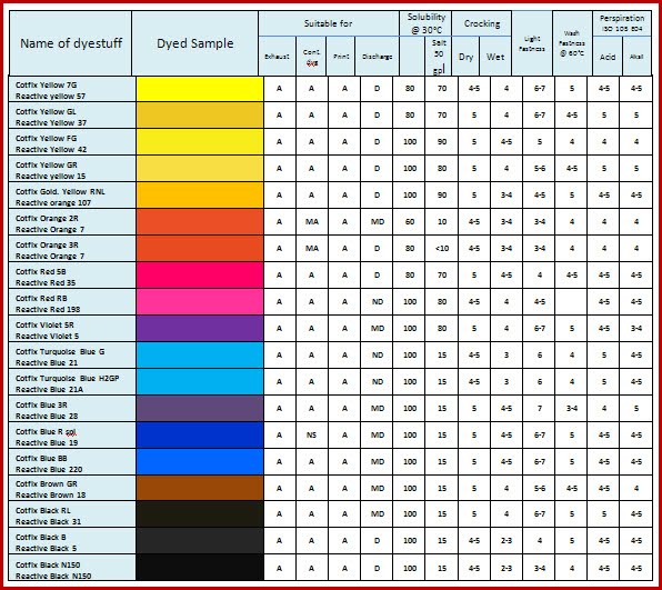 Nuchem Newsletter Cotfix Vinylsulphone Dyes dyeing methods & Tips