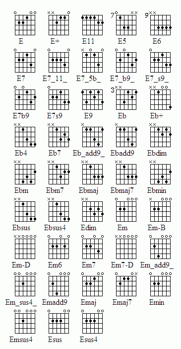 G 5 Chord