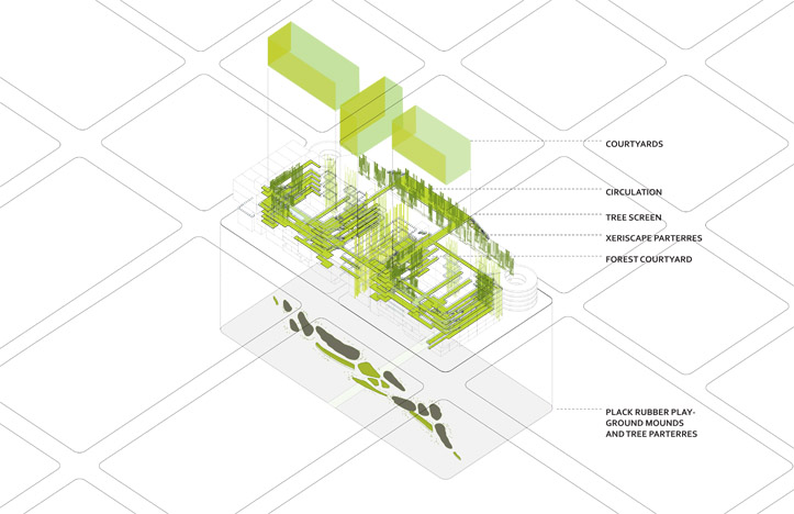 Architectural Program Diagrams