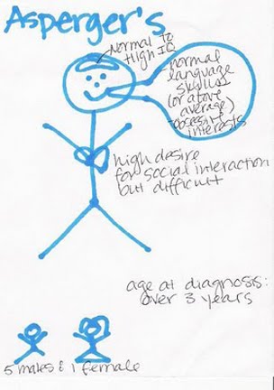 aspergers disorder essay aspergers disorder essay
