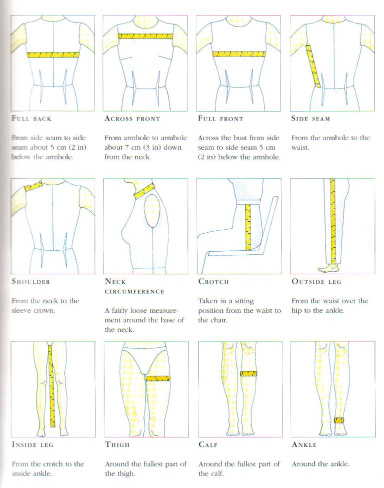 Heather's Green Home Goods Pattern Drafting 101 Measuring
