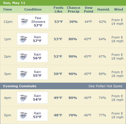 [DetroitWeather.JPG]