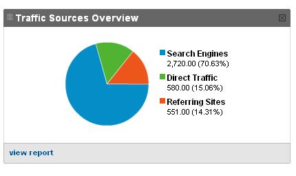 [TrafficOverview.JPG]