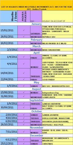 Andhra Pradesh Bank Holidays 2011 - Under Negotiable Instruments Act 1881