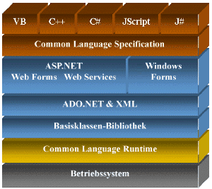 [netframework.png]