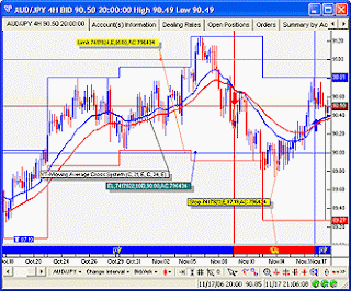 Forex бот