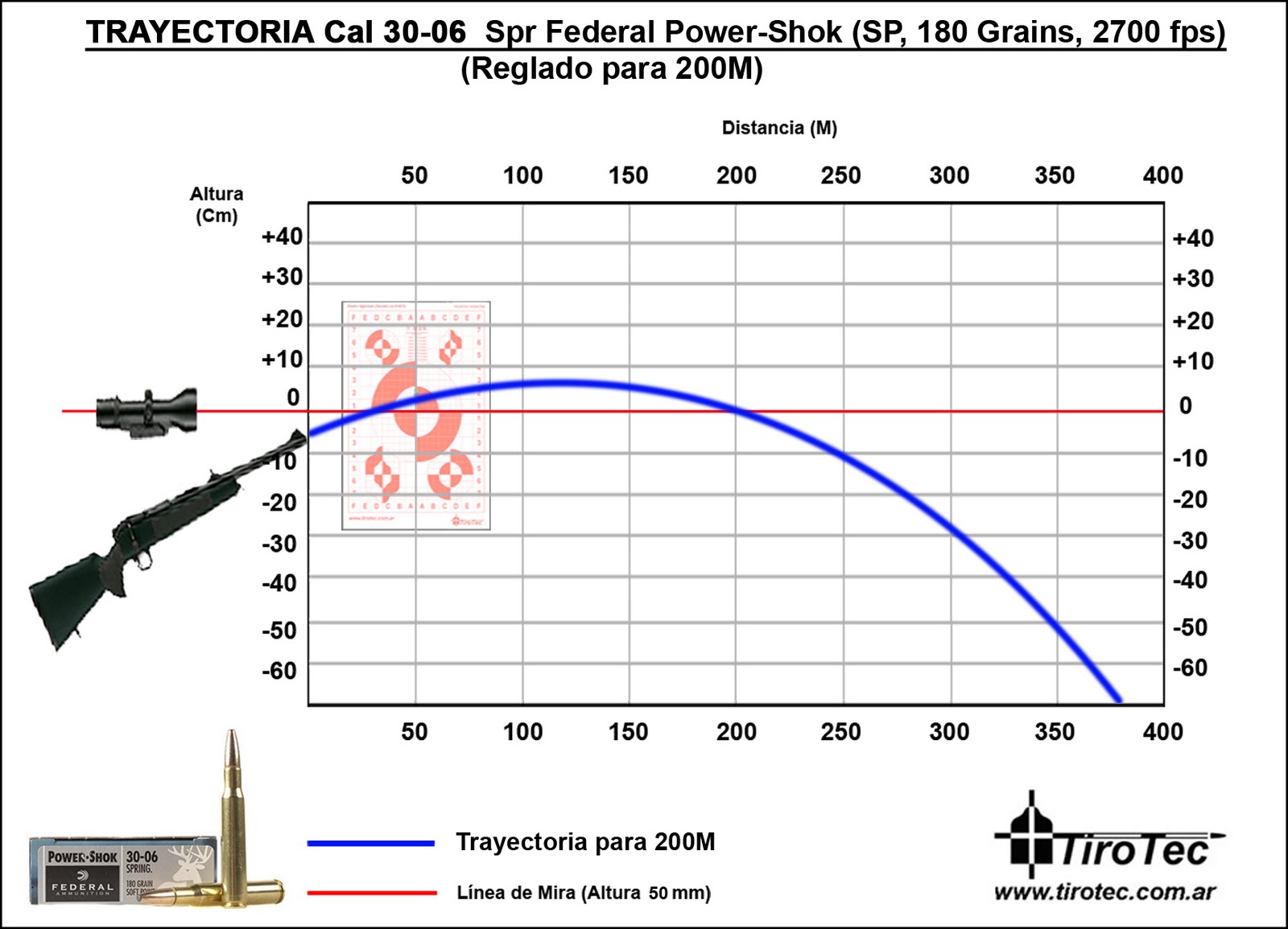 Tirotec Calibre 30 06 Spring Federal Power Shok SP 180.