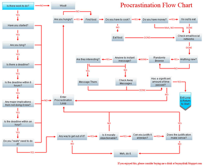 [procrastination-flowchart.png]