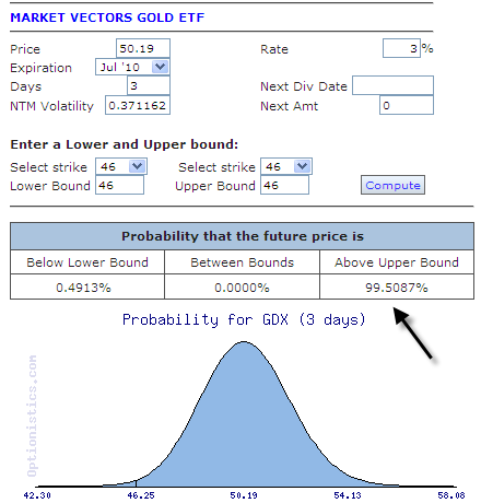 Probability calculator options trading