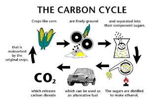 what is ethanol made of