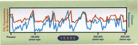 [davidgraph1.gif]