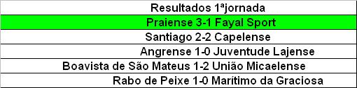 [RESULTADOS_1ªjornada.JPG]