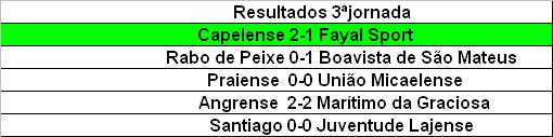 [RESULTADOS3JORNADA.JPG]