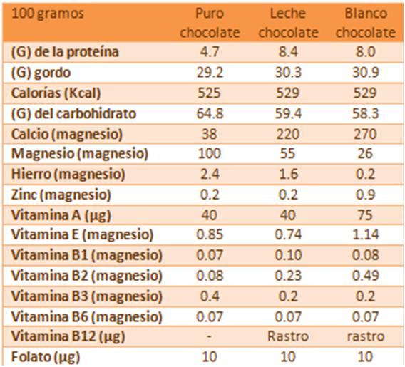 INFORMACION NUTRICIONAL LA CHOCOTECA Chocolates del Perú