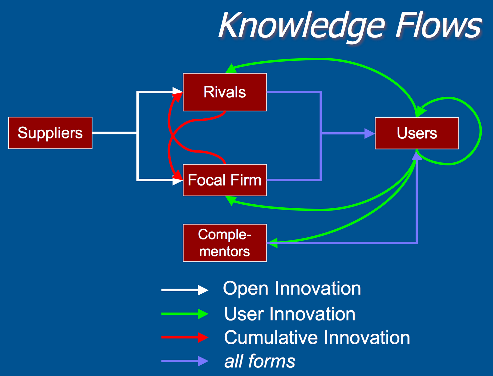 [KnowledgeFlows.png]