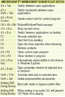 select all shortcut windows 10 select all shortcut windows 10