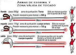 Como por slot em armas ragnarok