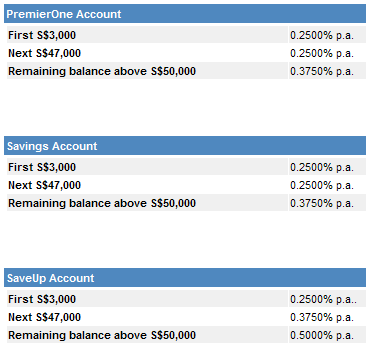 Maybank forex rate singapore