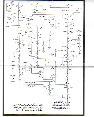 مشجرات ووثائق  الاشراف بالعالم العربي والاسلامي  %D9%85%D8%B4%D8%AC%D8%B1+%D9%8A%D9%88%D8%B6%D8%AD+%D8%A7%D9%84%D8%B9%D8%AF%D9%8A%D8%AF+%D9%85%D9%86+%D8%A7%D9%81%D8%B1%D8%B9+%D8%A2%D9%84+%D8%AC%D9%85%D9%84+%D8%A7%D9%84%D9%84%D9%8A%D9%84