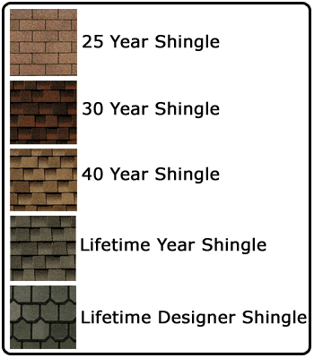 roofing shingles pictures