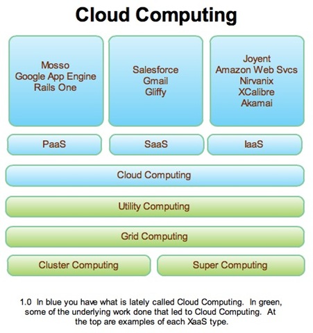 [cloudcomputinggraphic.jpg]