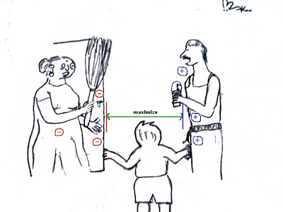 of Support Vector Machine.