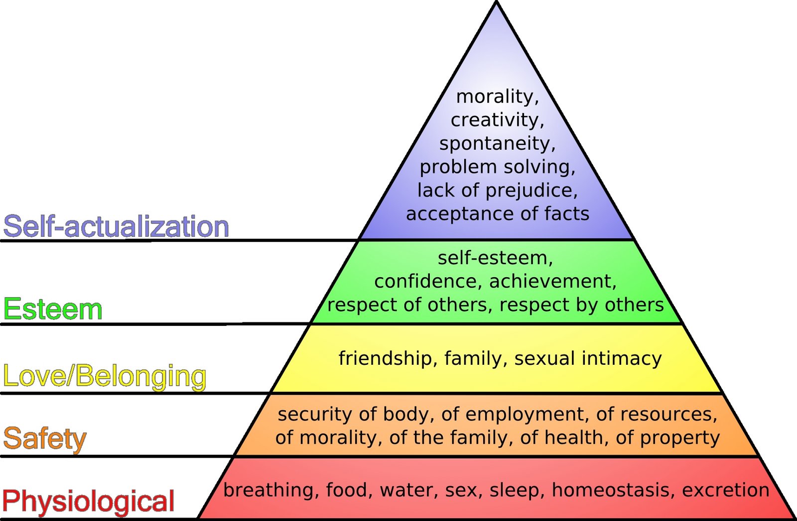 [Maslow's_hierarchy_of_needs.jpg]