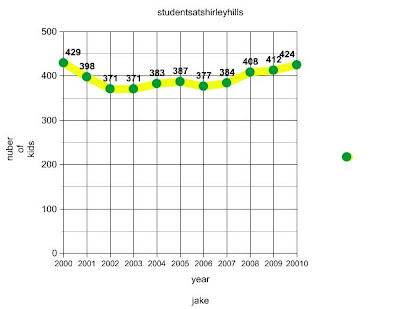 Mr. O'Brien's 4th Grade Blog: Line Graphs