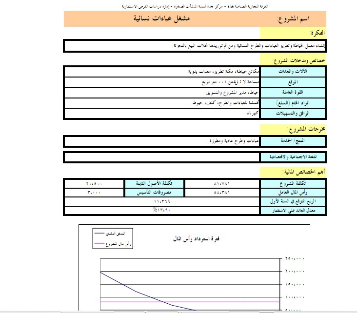 دراسة جدوى صالون نسائي في السعودية