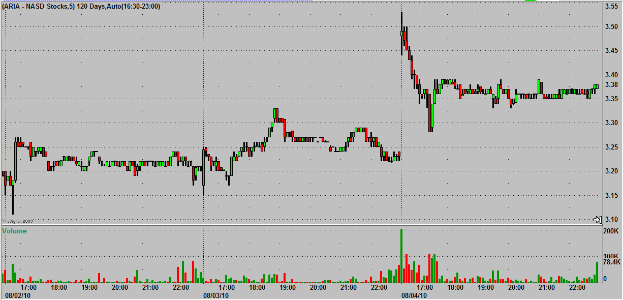 ARIA 5